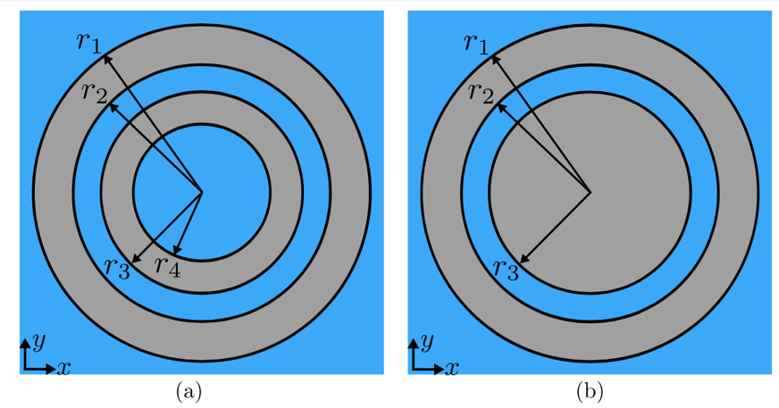 Shape, circle

Description automatically generated